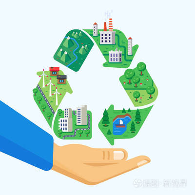 環(huán)境保護。清潔城市, 風景, 無廢生產(chǎn), 工廠, 風車